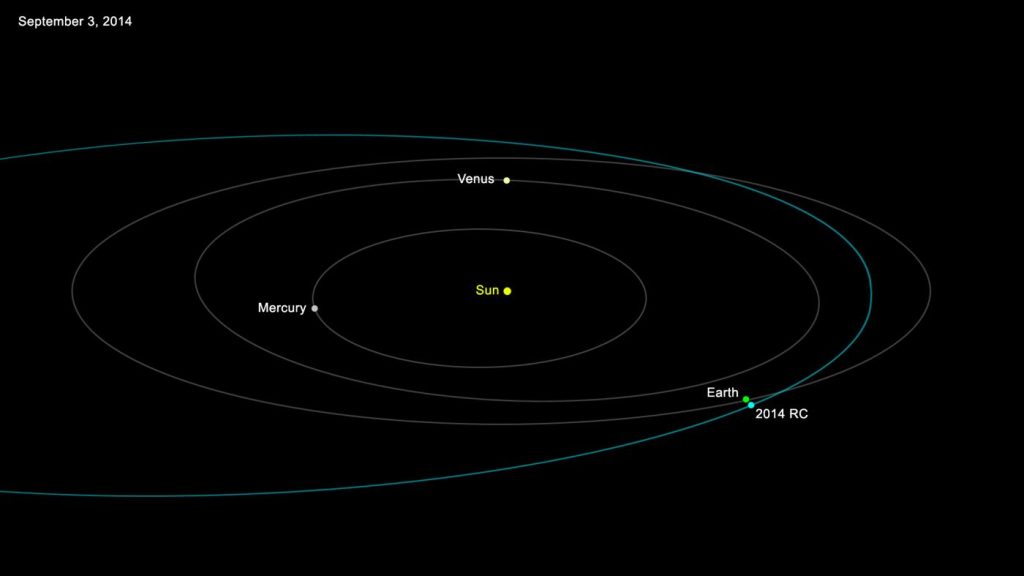 dark rocky asteroid floating against a background of stars