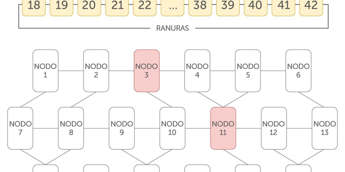 network of connected blockchain nodes