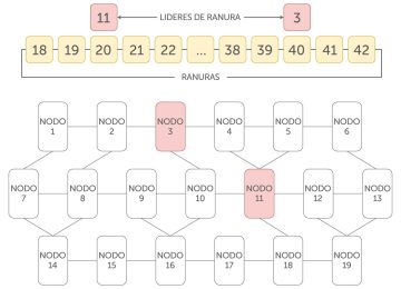 network of connected blockchain nodes